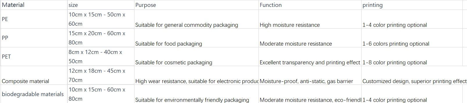 Specification Table