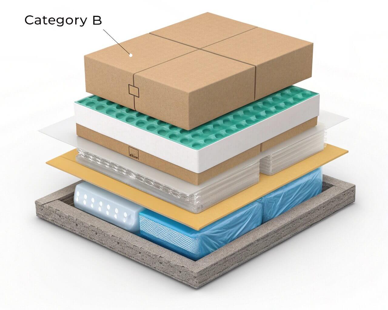 Category B packaging layers